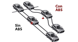 Seguridad modelo thumb