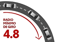 Desempeño modelo thumb